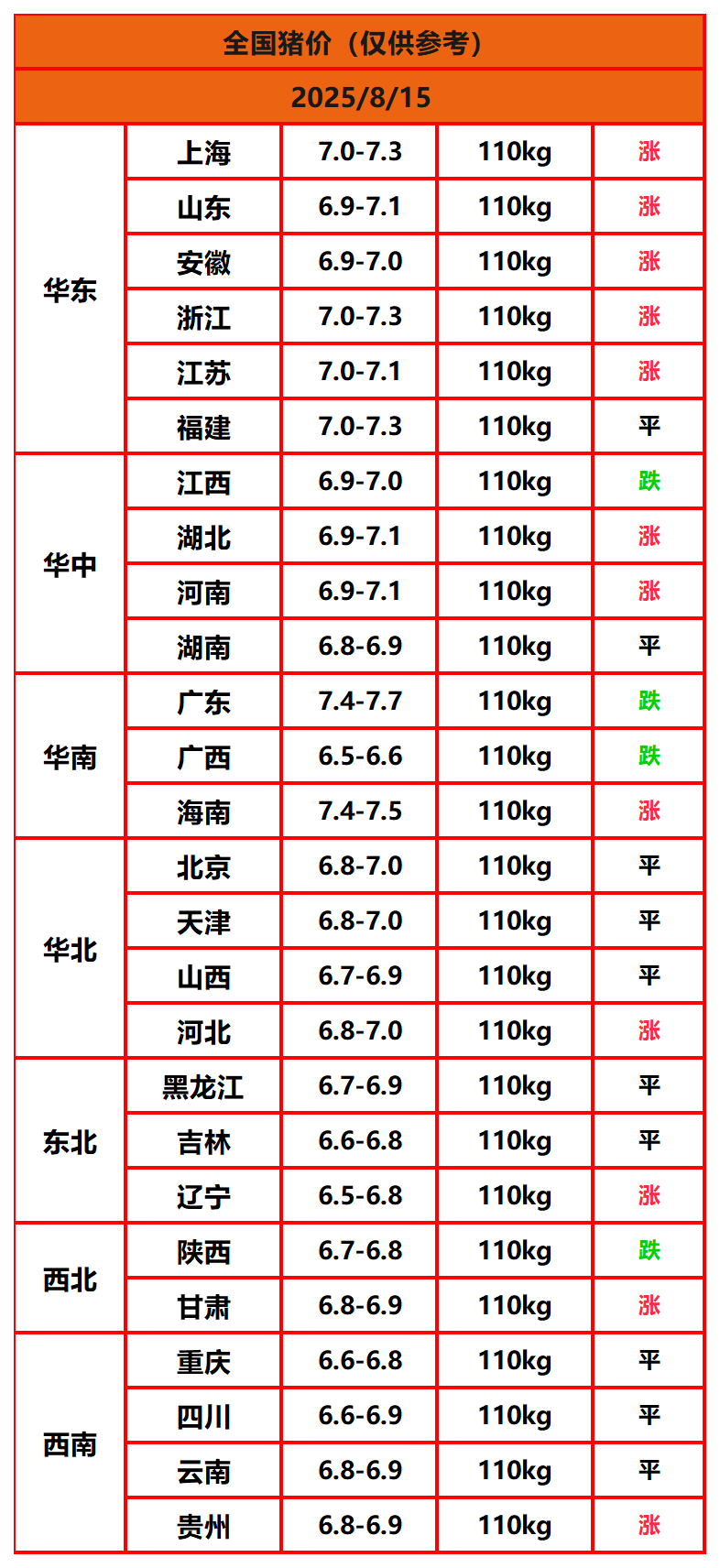 8.8猪价