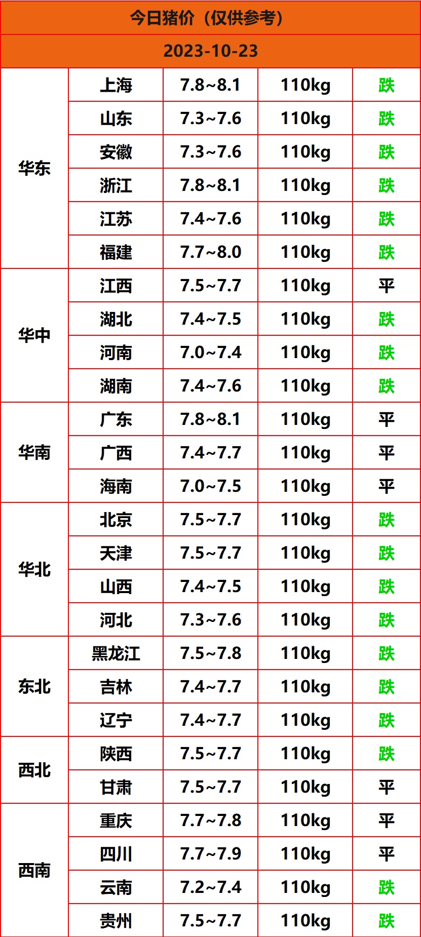 2023.10.23猪价