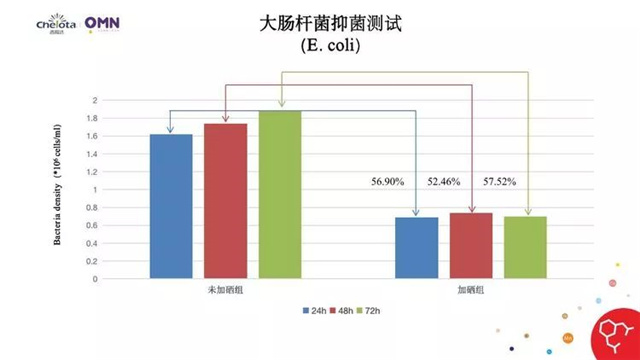 饲料添加剂