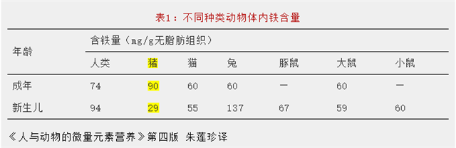 饲料添加剂