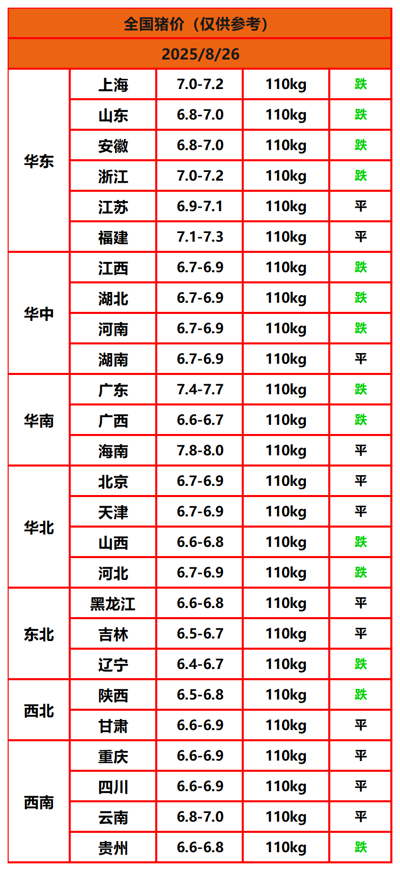 8.22猪价