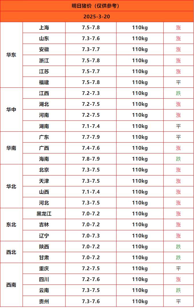 猪价终结版_Sheet1