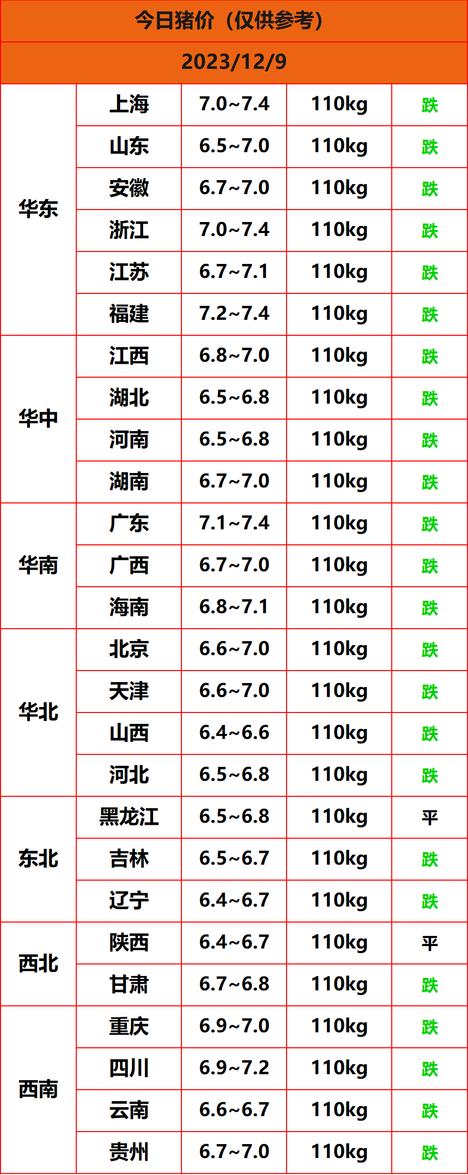 2023.12.9猪价