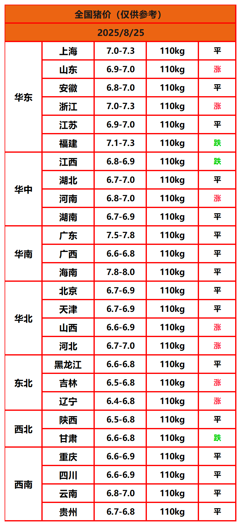 8.22猪价