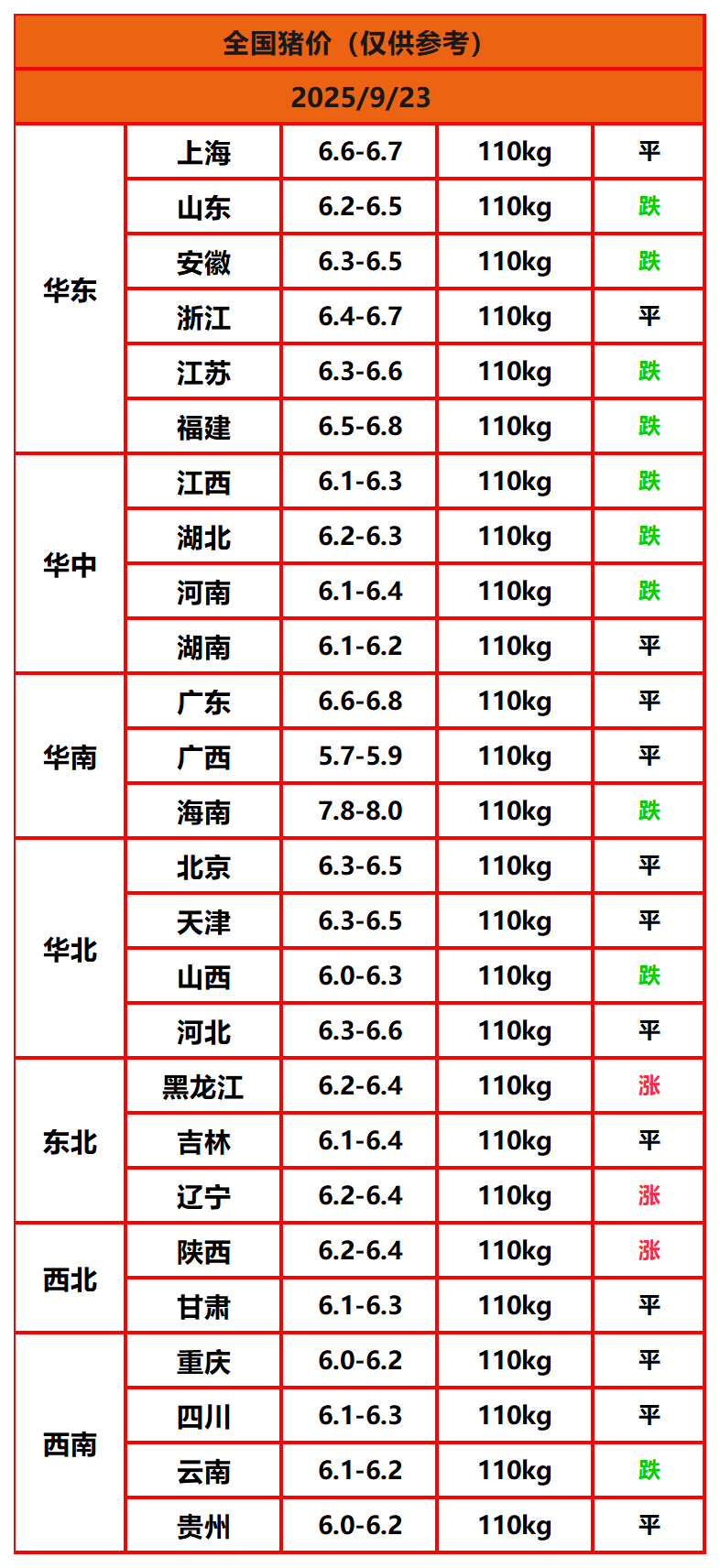 8.22猪价