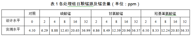 饲料添加剂