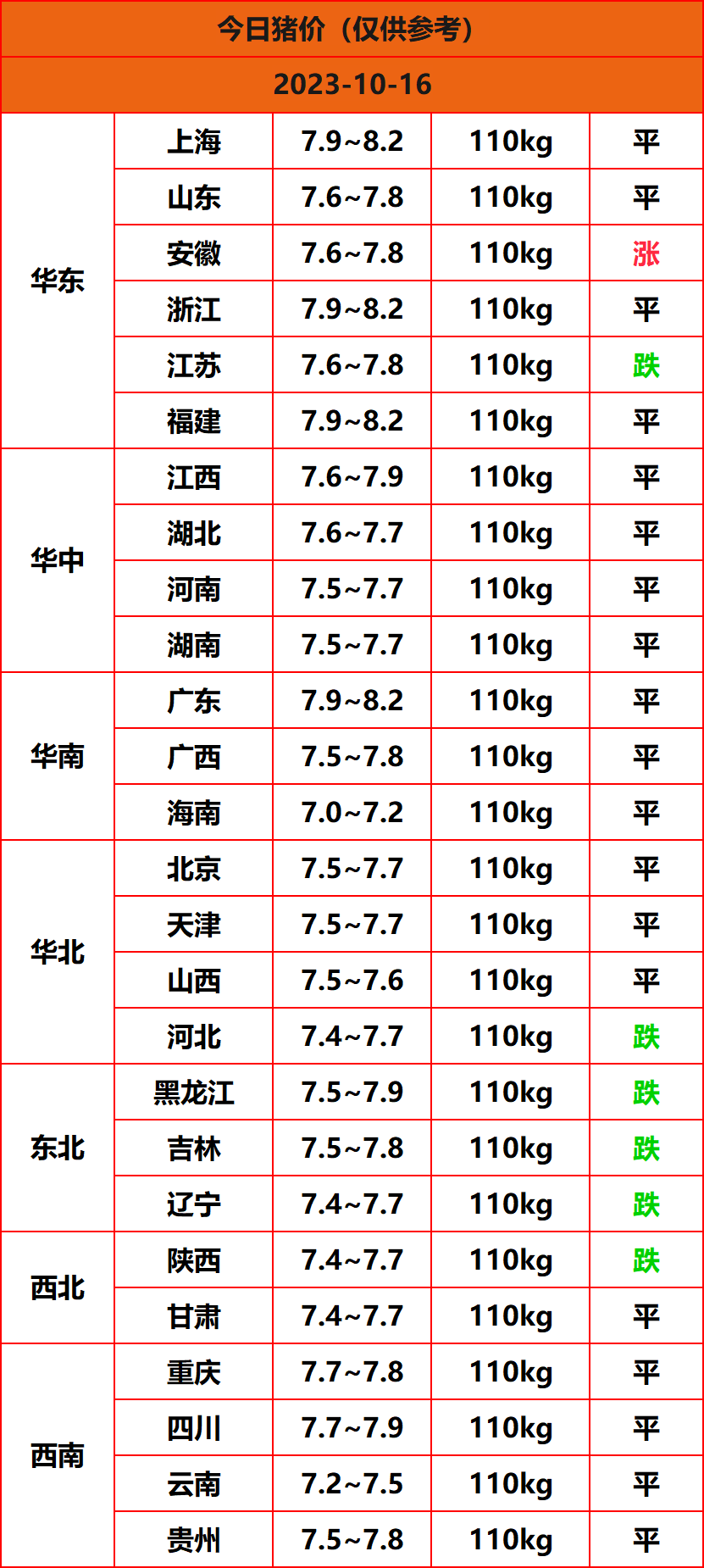 2023.10.16猪价