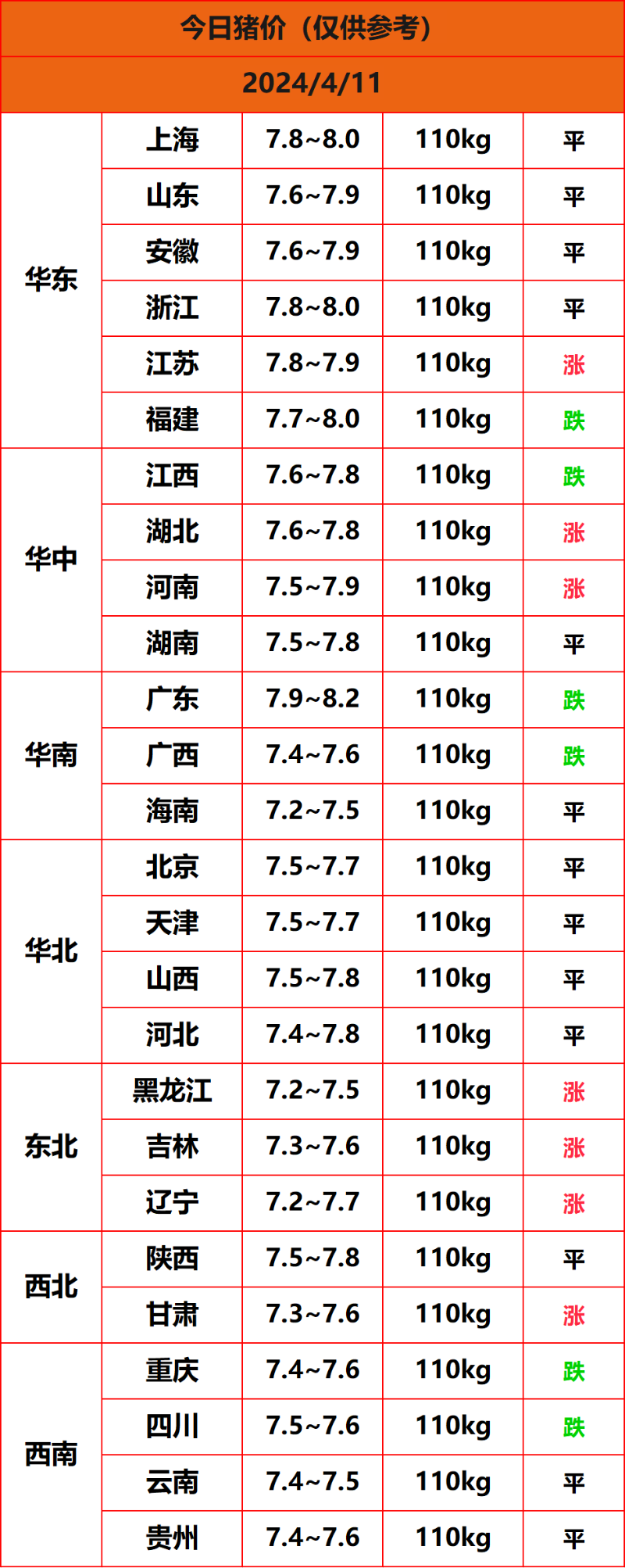 2024.4.11猪价