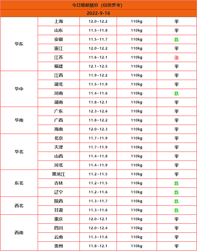 全国猪价行情