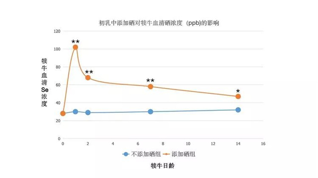 饲料添加剂