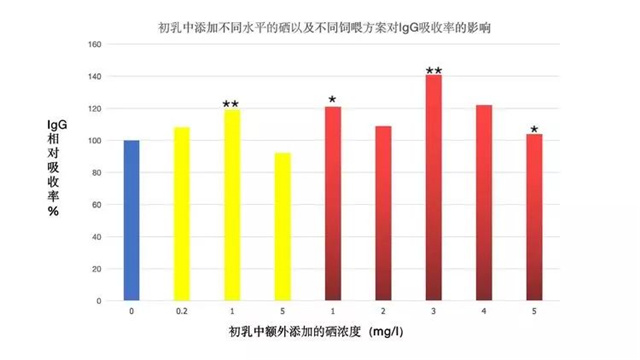 饲料添加剂