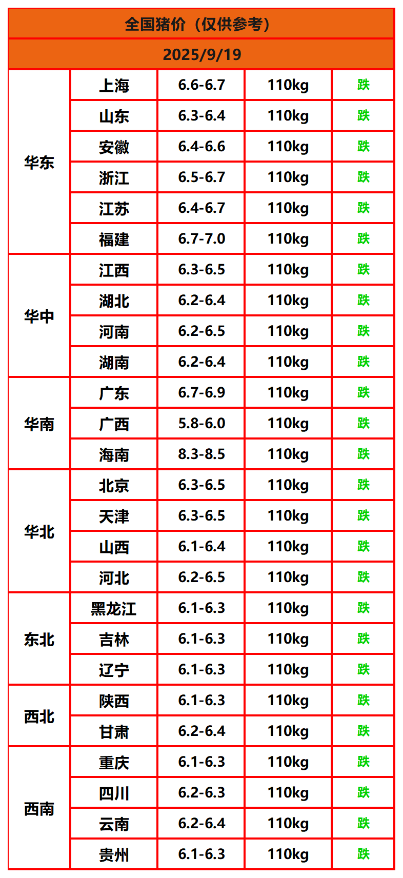 8.22猪价