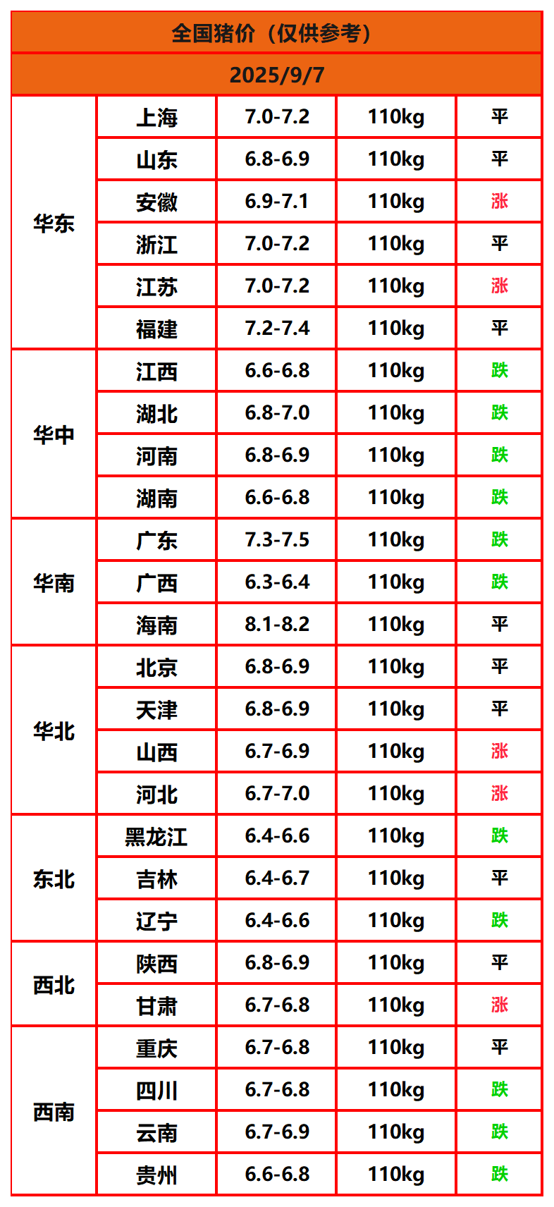 8.22猪价