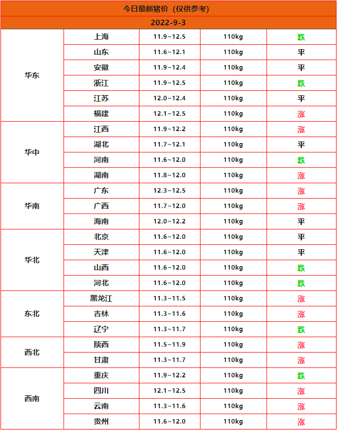 全国猪价行情