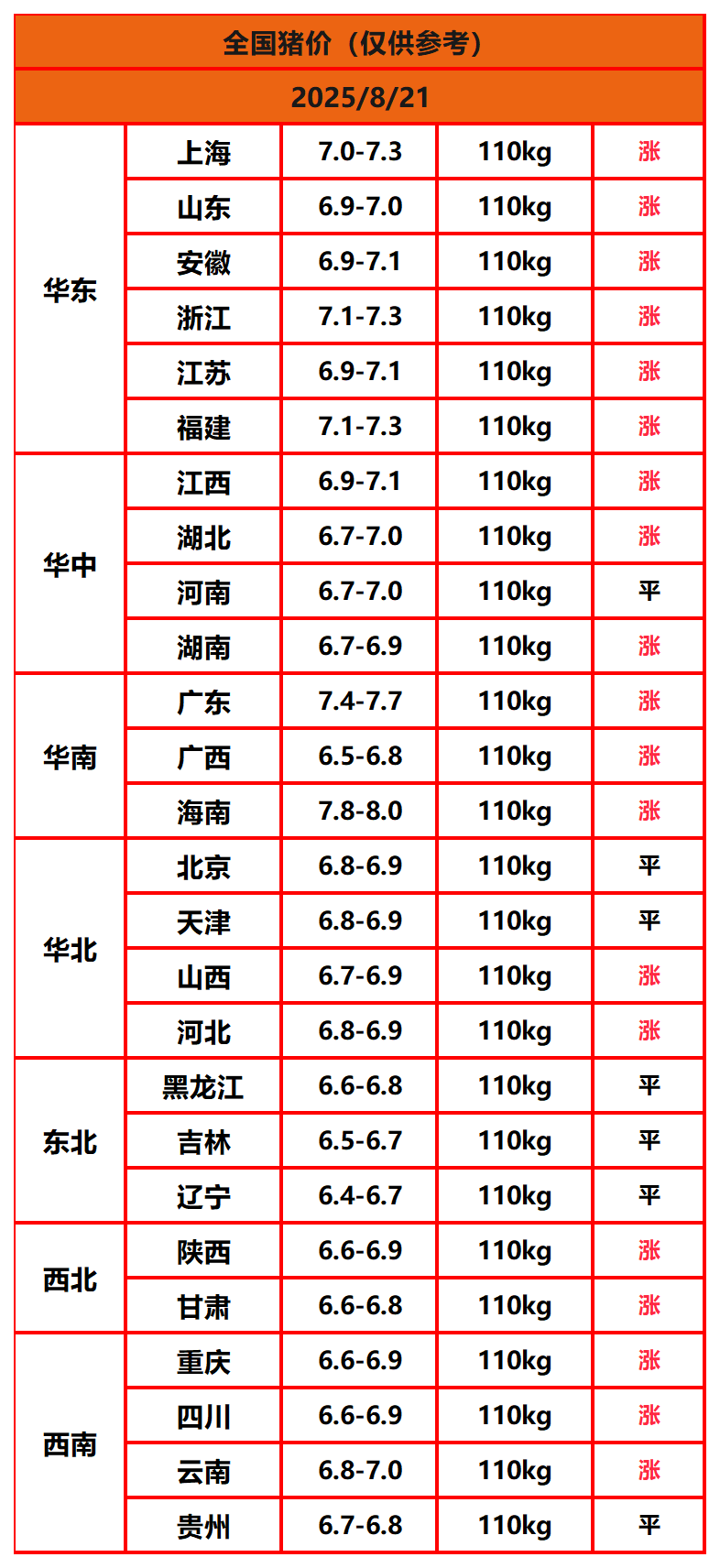 8.8猪价