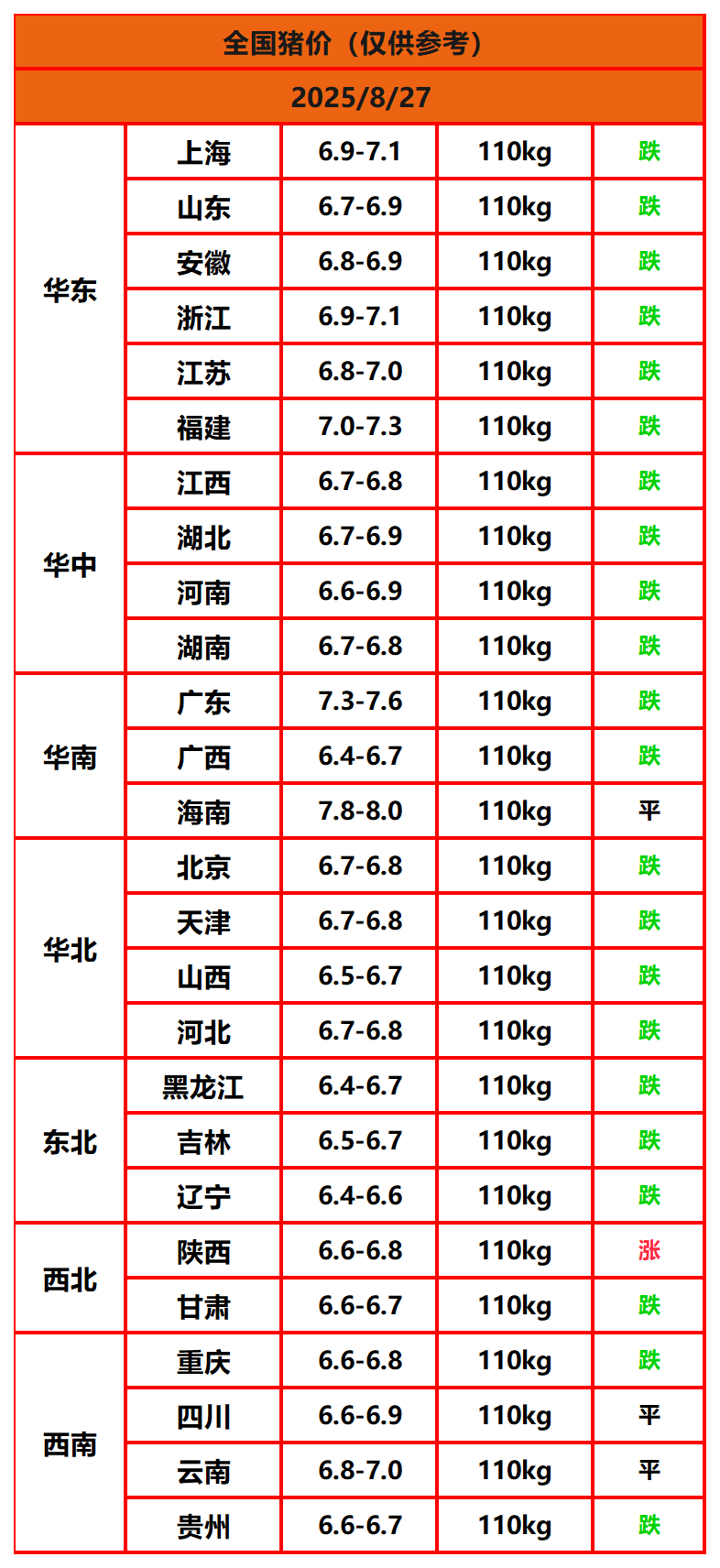8.22猪价
