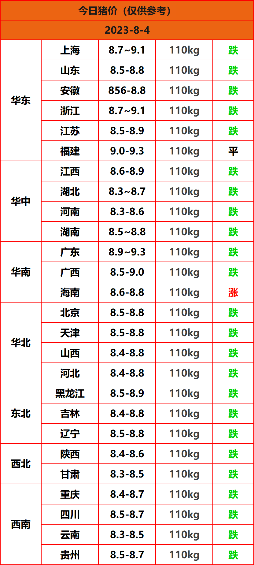 2023.8.4猪价