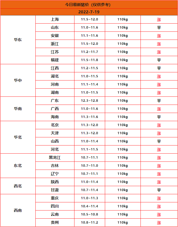 全国猪价行情