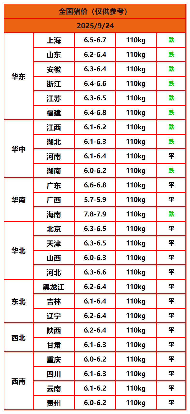 8.22猪价
