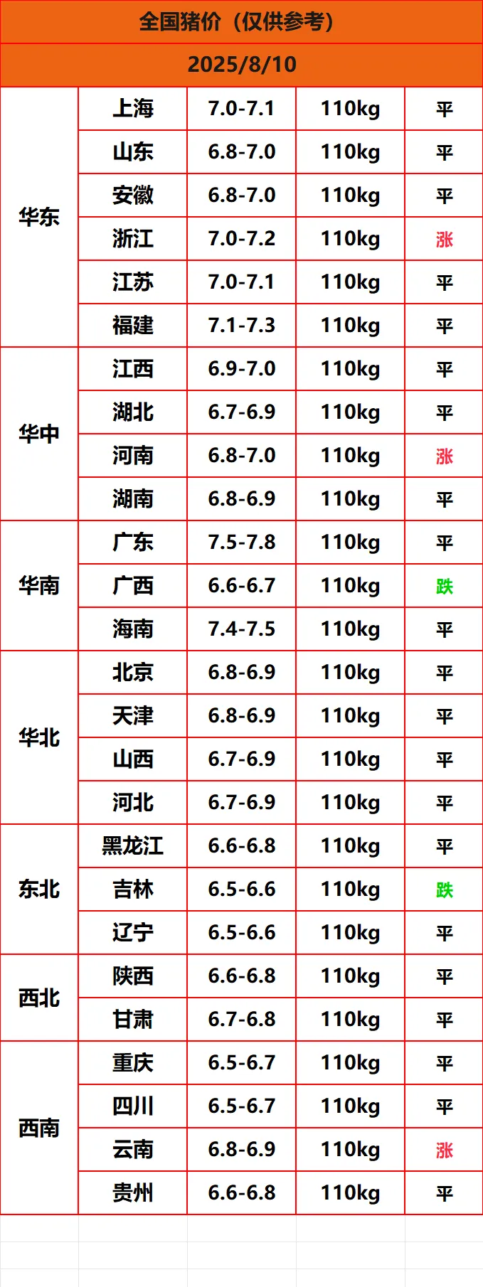 8.8猪价