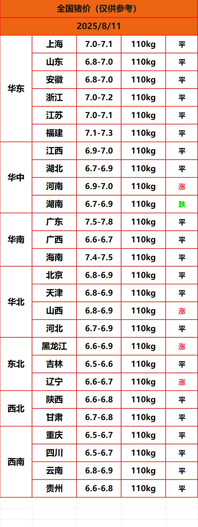 8.8猪价