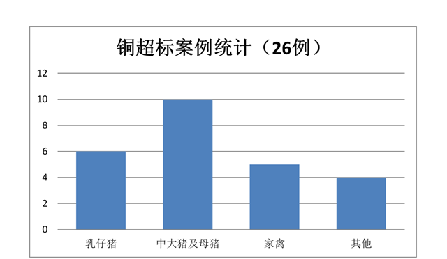 饲料添加剂