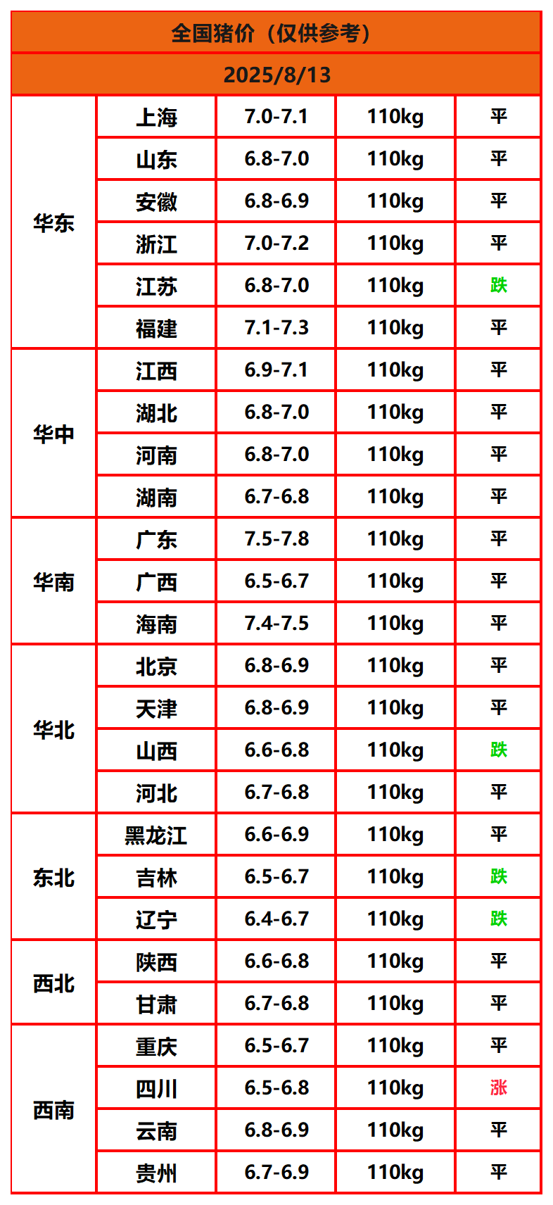 8.8猪价
