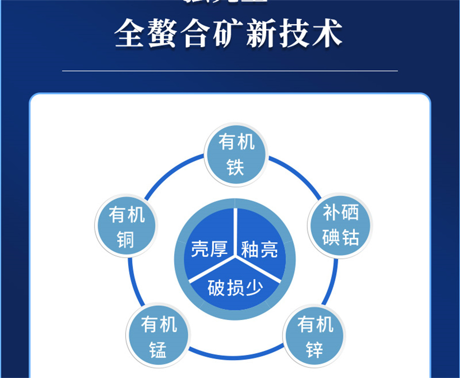 吉隆达动保禽饲料添加剂强壳宝产品介绍