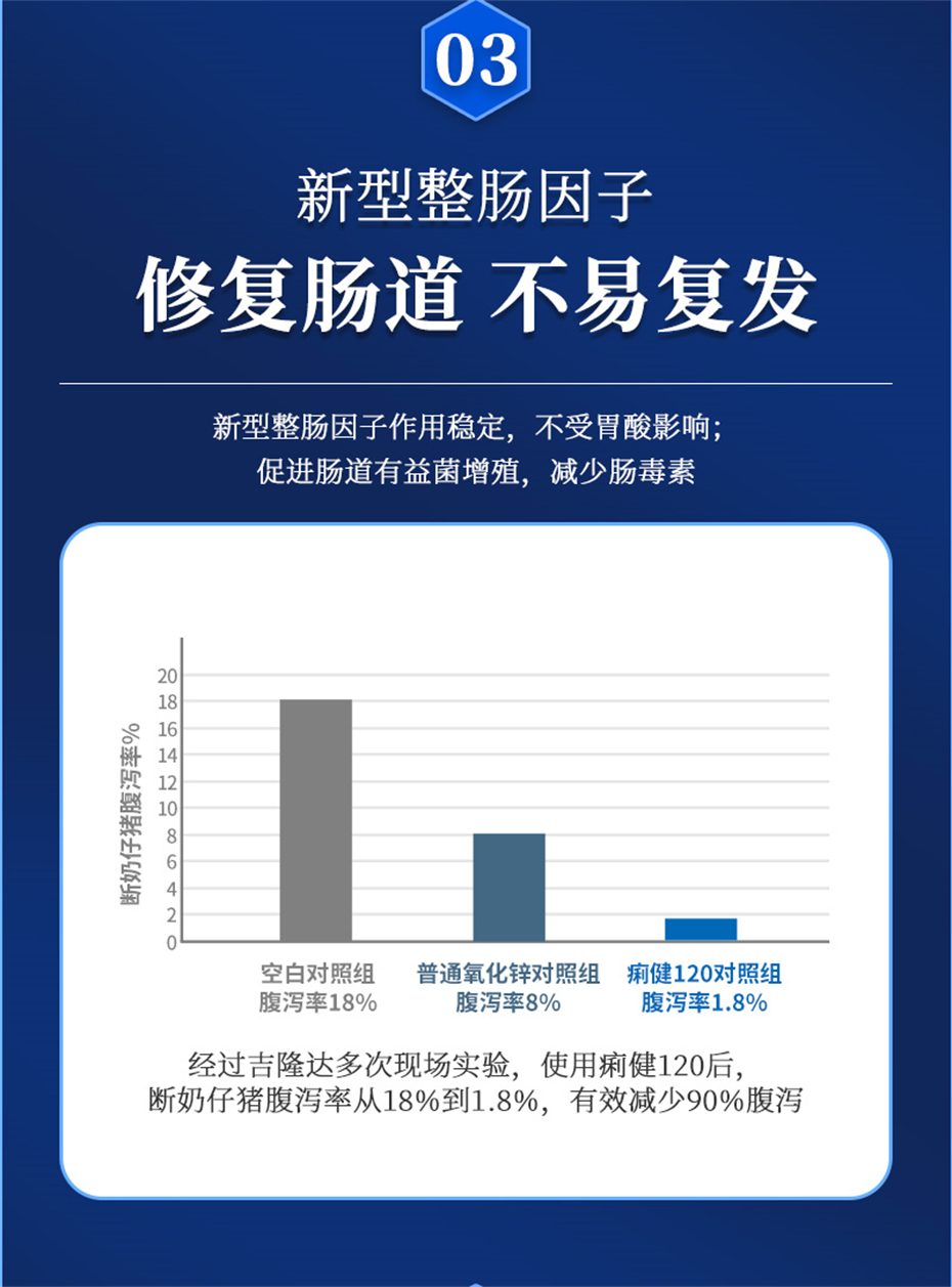 吉隆达动保猪饲料添加剂痢健120