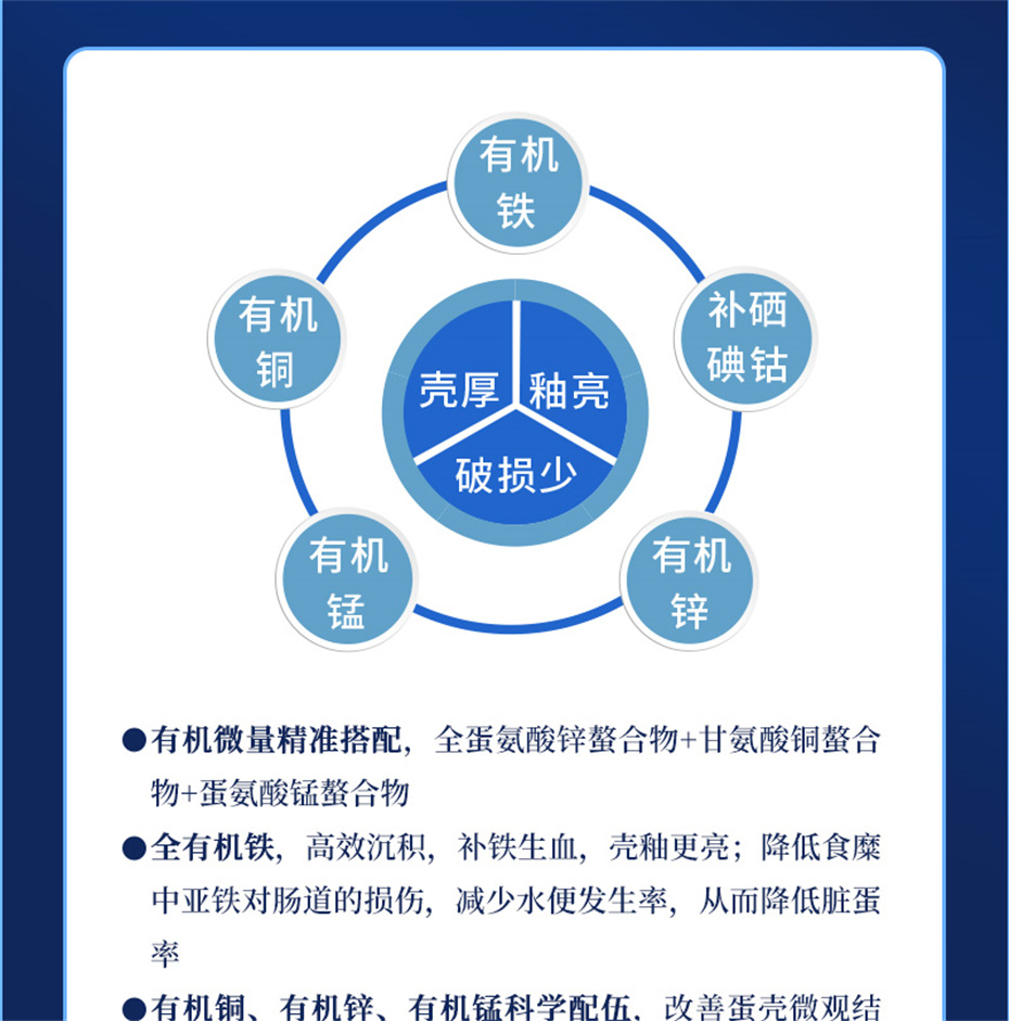 吉隆达动保禽饲料添加剂强壳宝