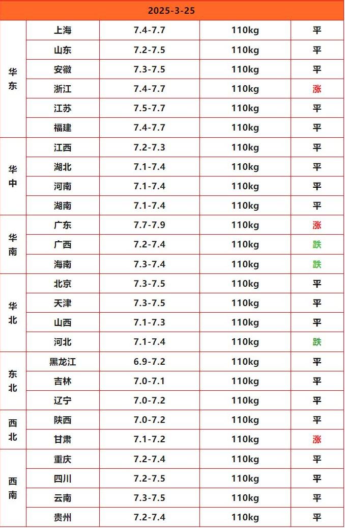 猪价终结版_Sheet1