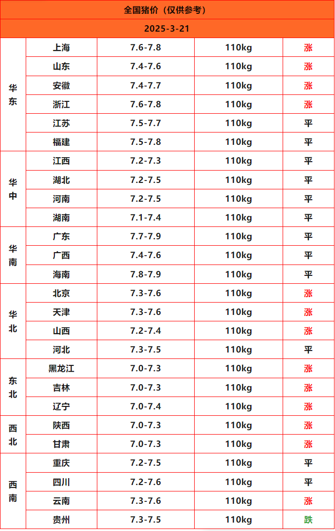 猪价终结版_Sheet1
