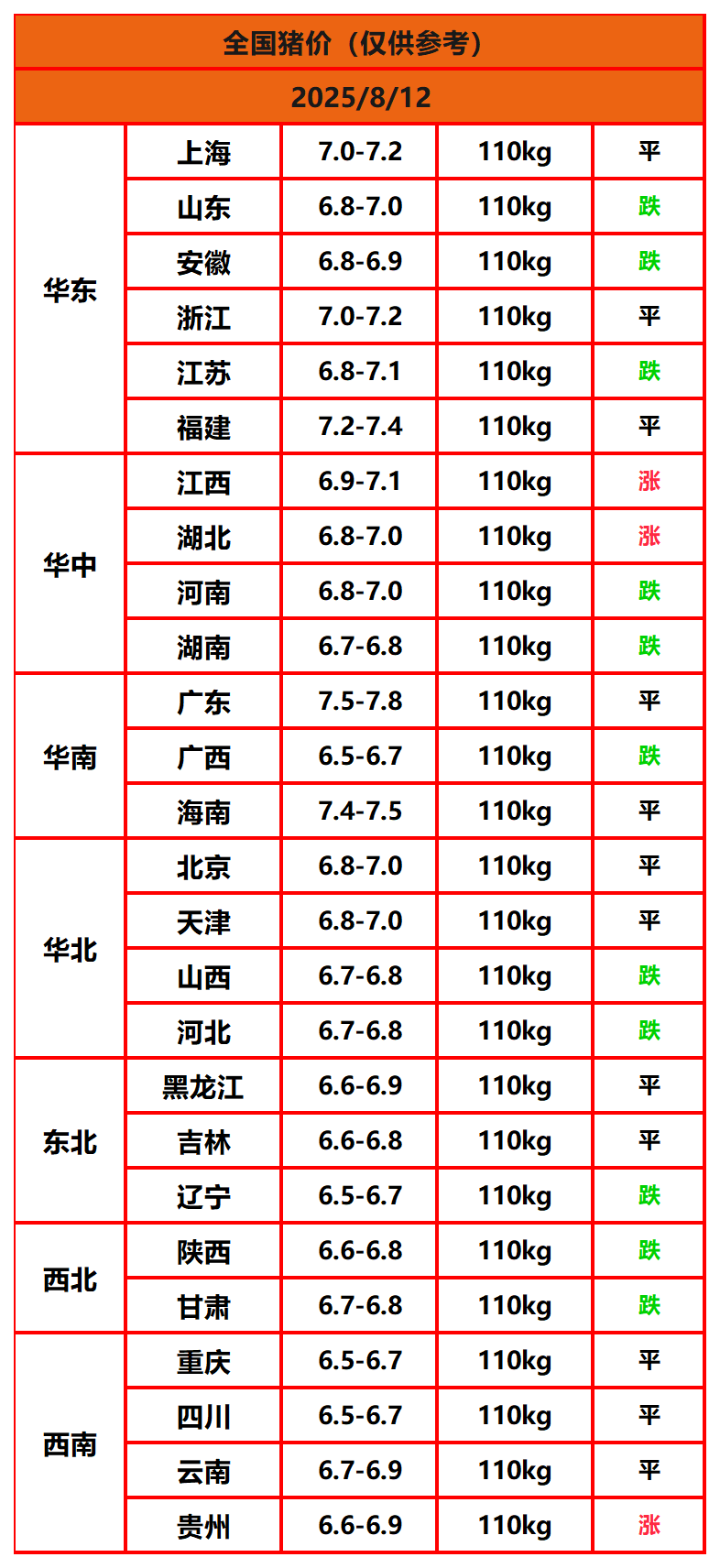 8.8猪价