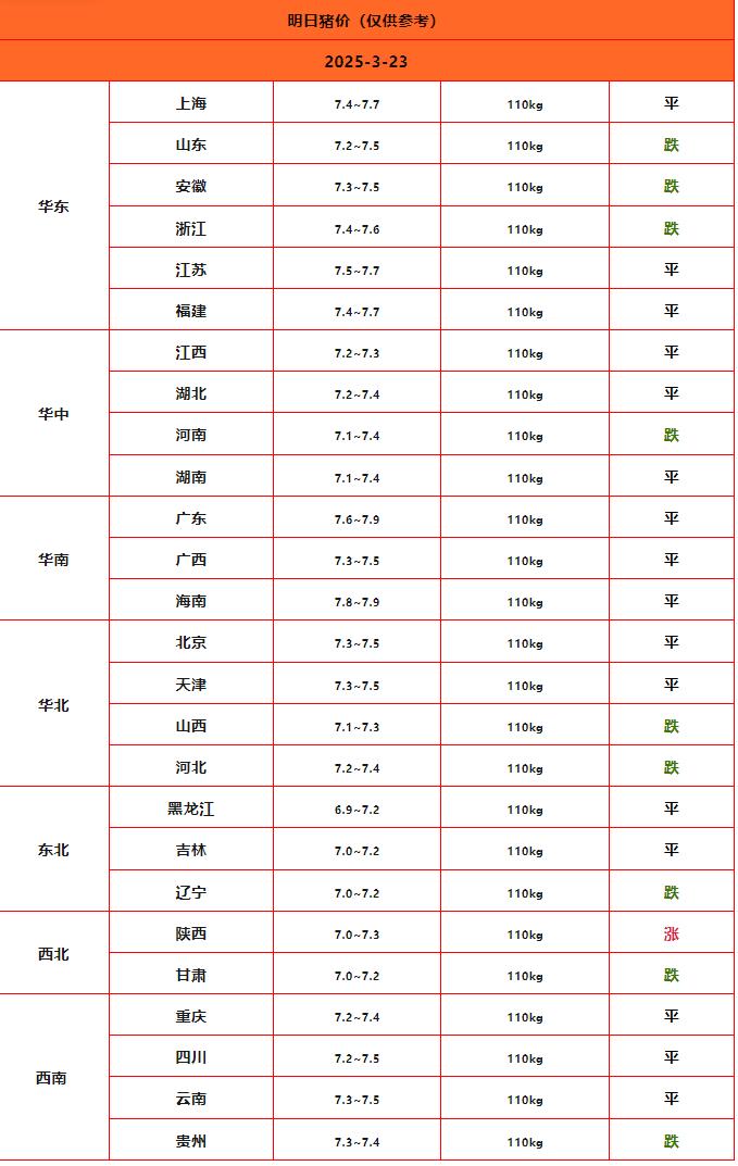 猪价终结版_Sheet1