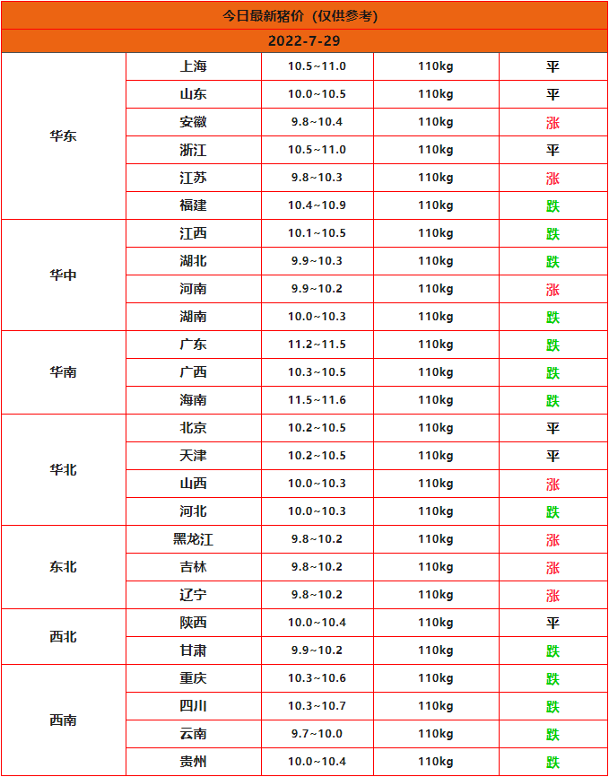 全国猪价行情