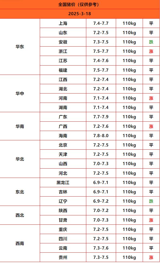 猪价终结版_Sheet1