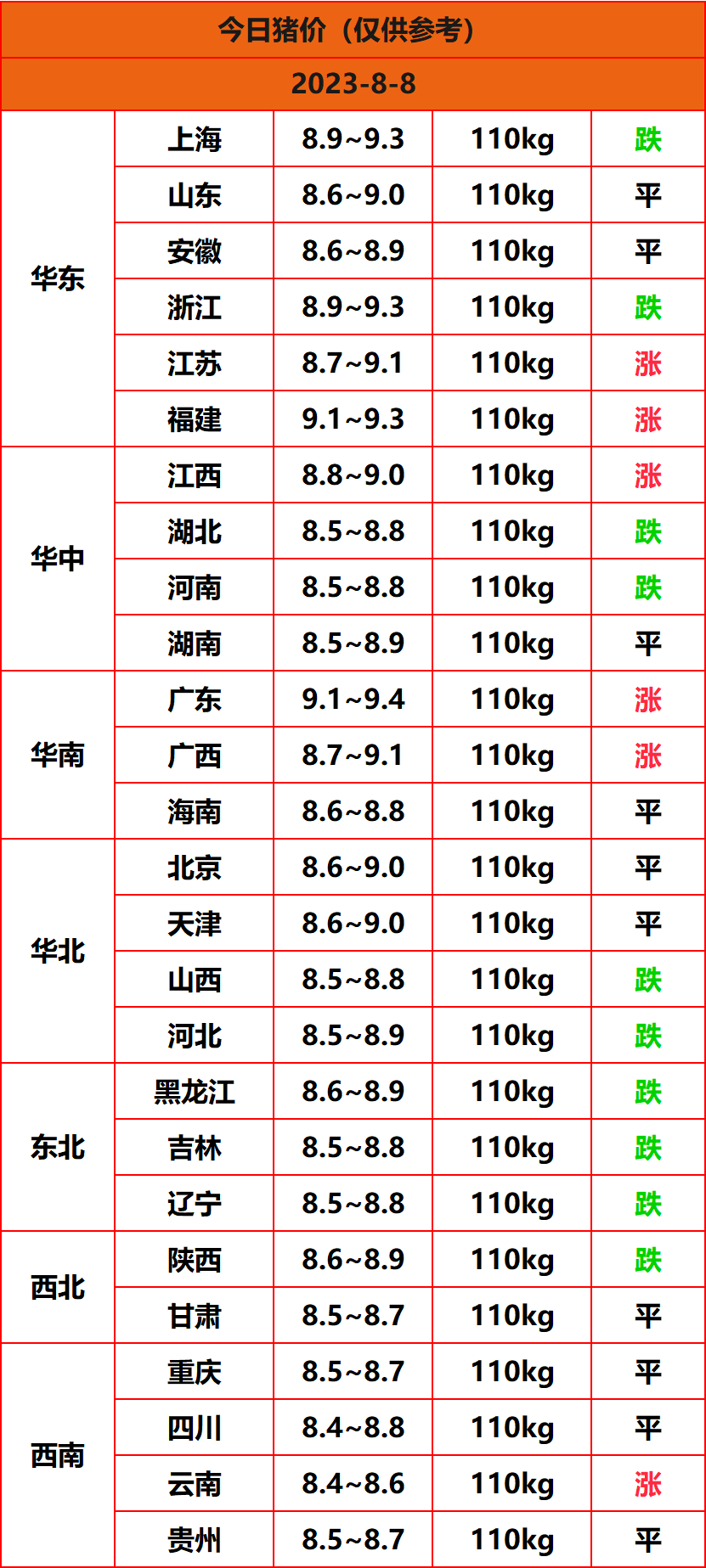 2023.8.8猪价