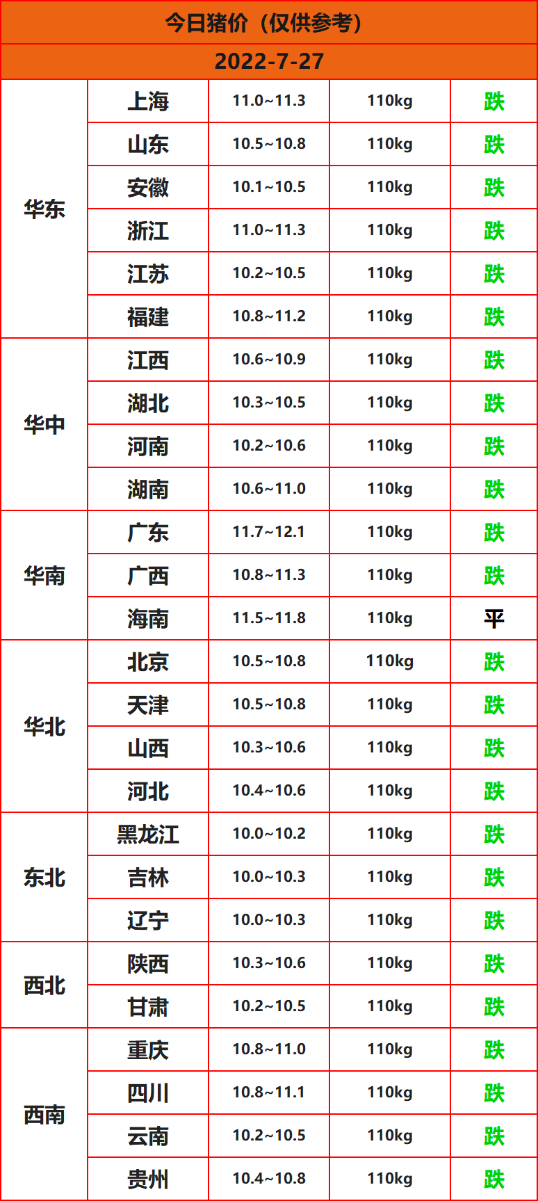 全国猪价行情