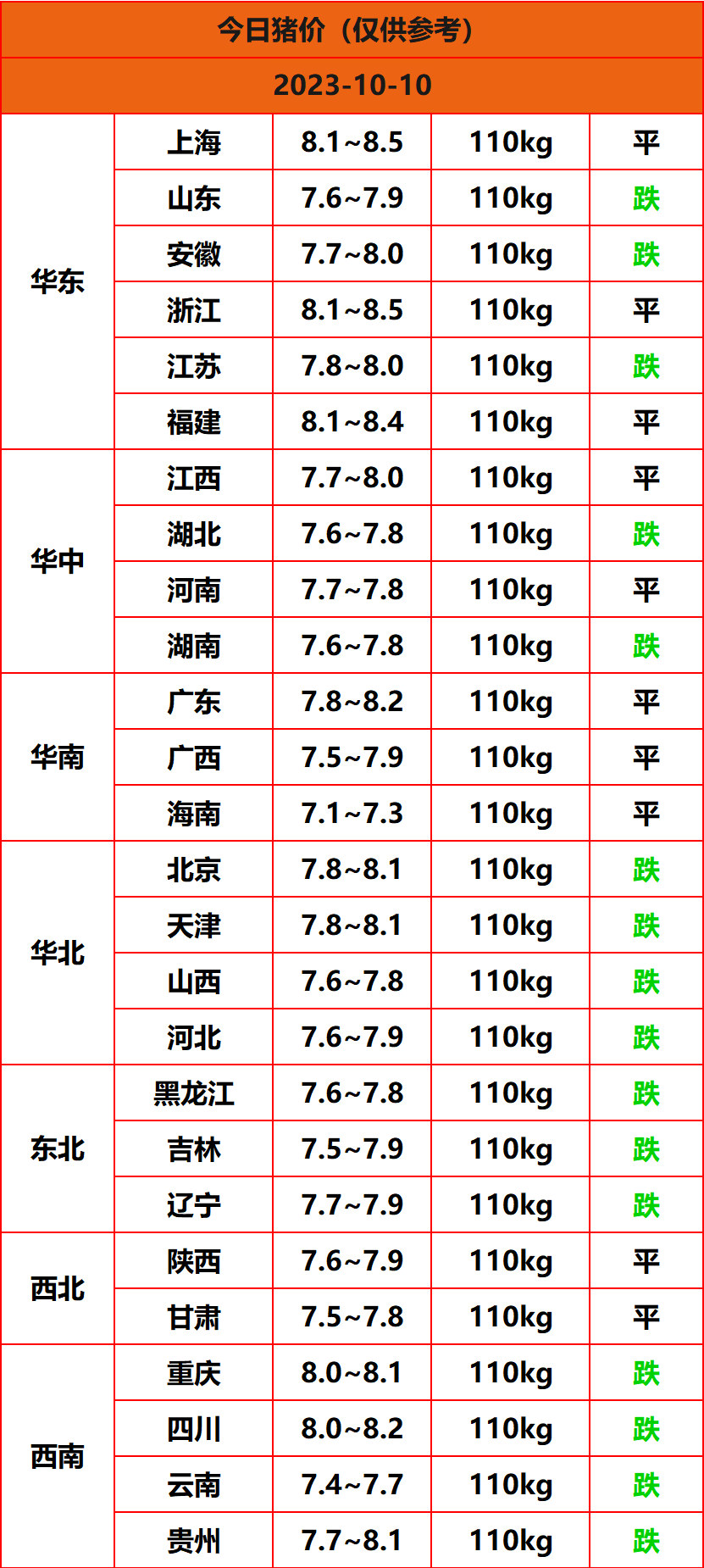 2023.10.10猪价