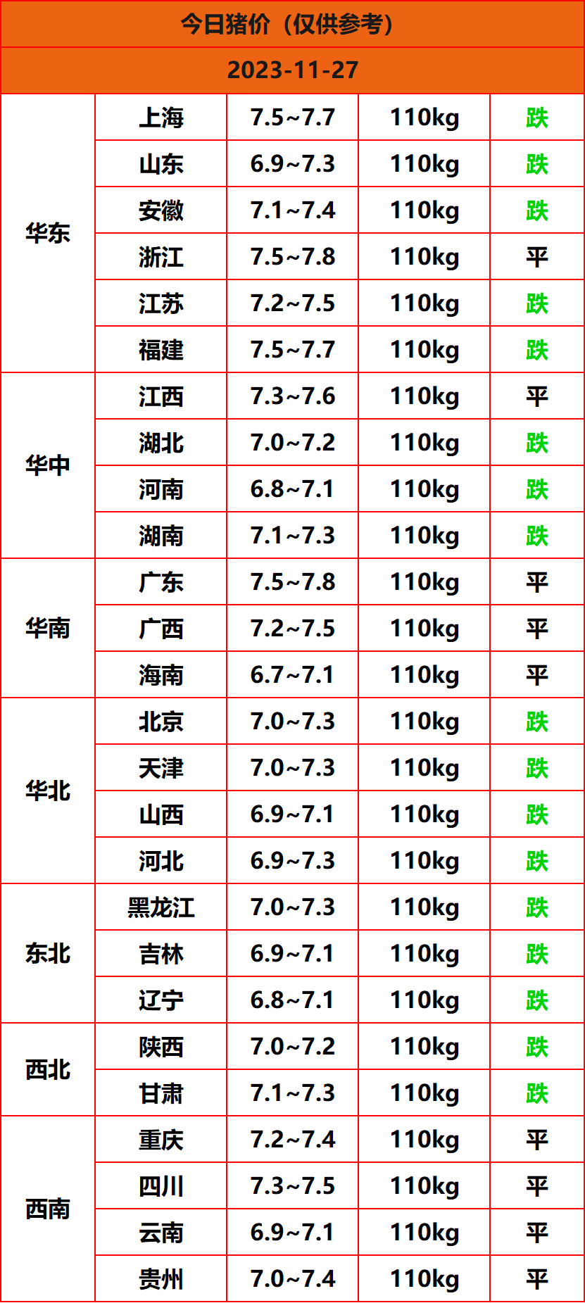 2023.11.27猪价