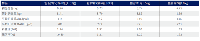 整肠锌效果对比