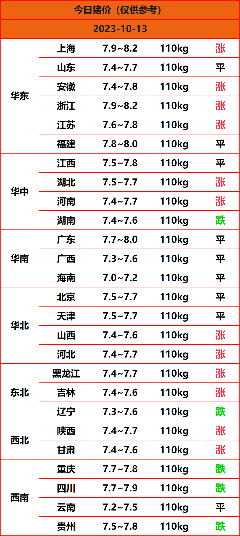 2023.10.13猪价