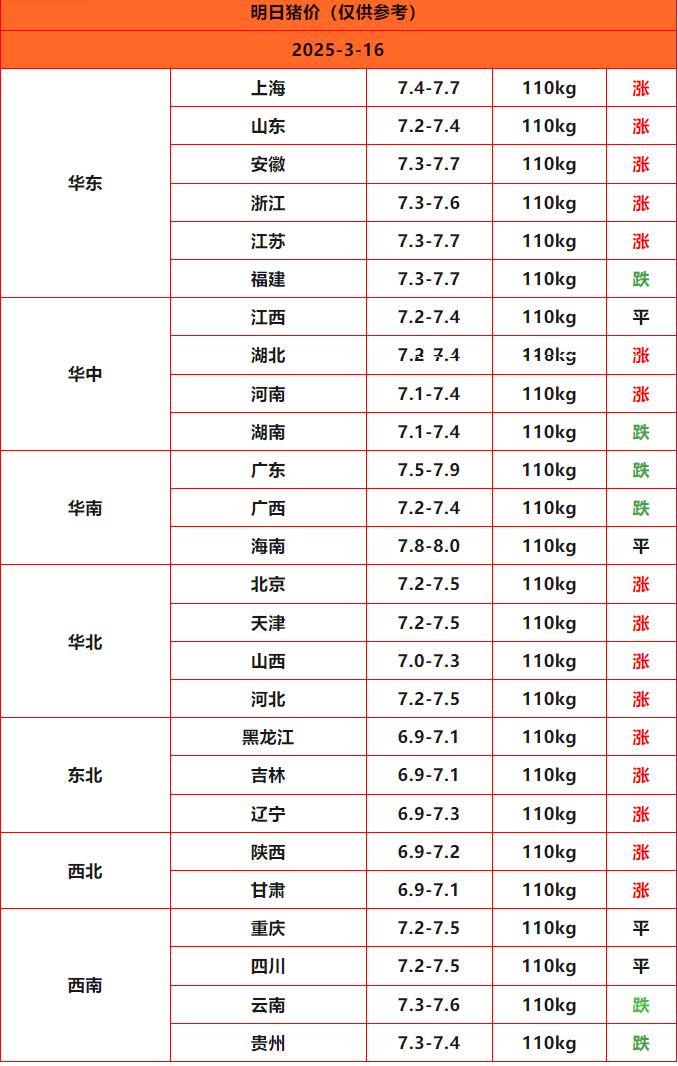猪价终结版_Sheet1