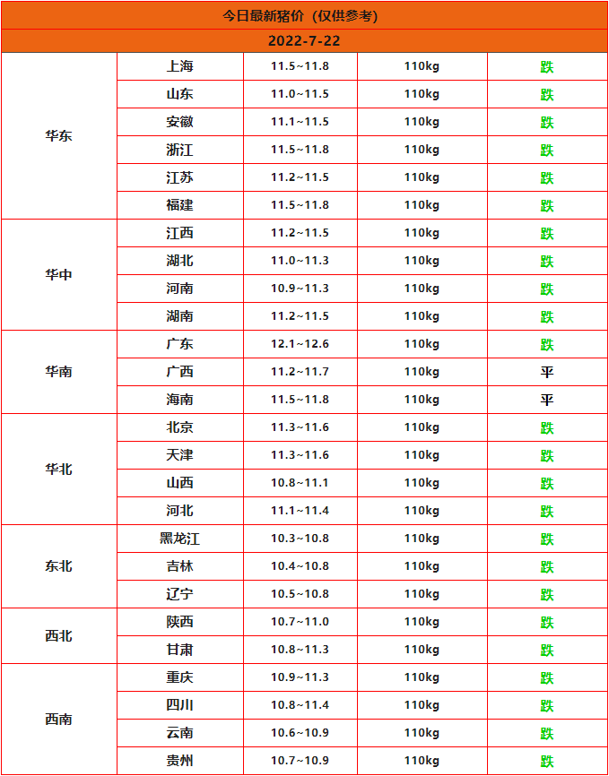 全国猪价预测