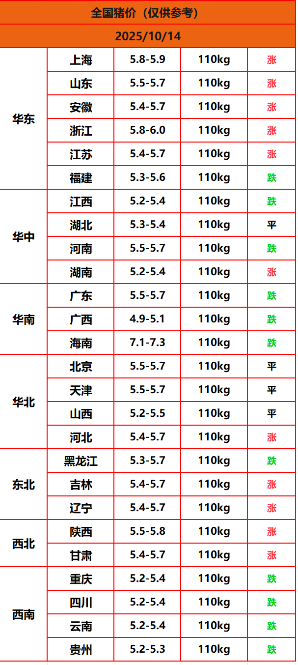 8.22猪价