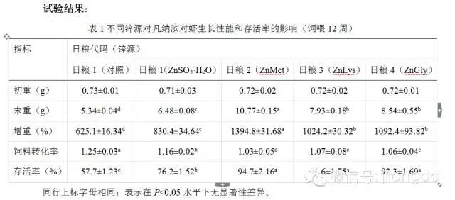 饲料添加剂