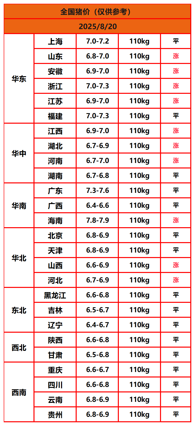 8.8猪价