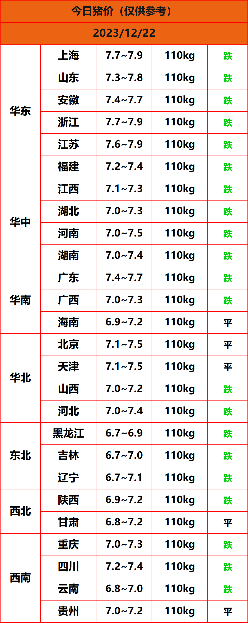 2023.12.22猪价