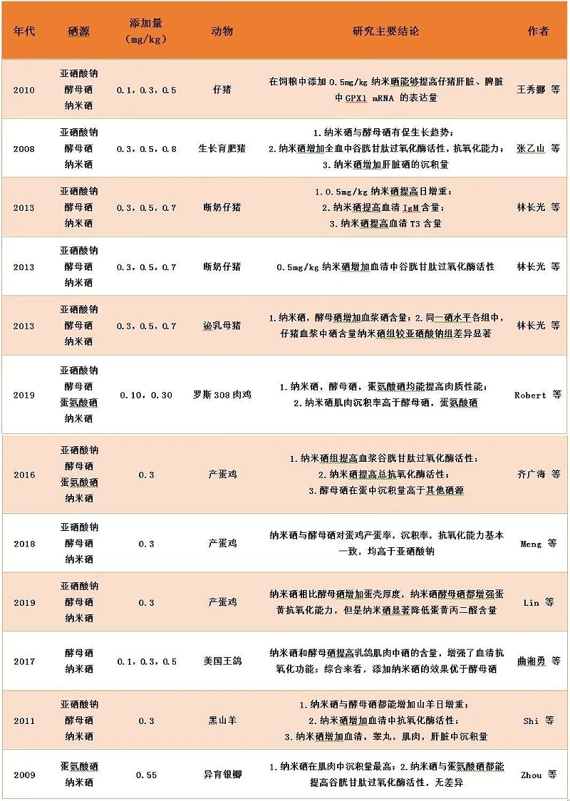 饲料添加剂