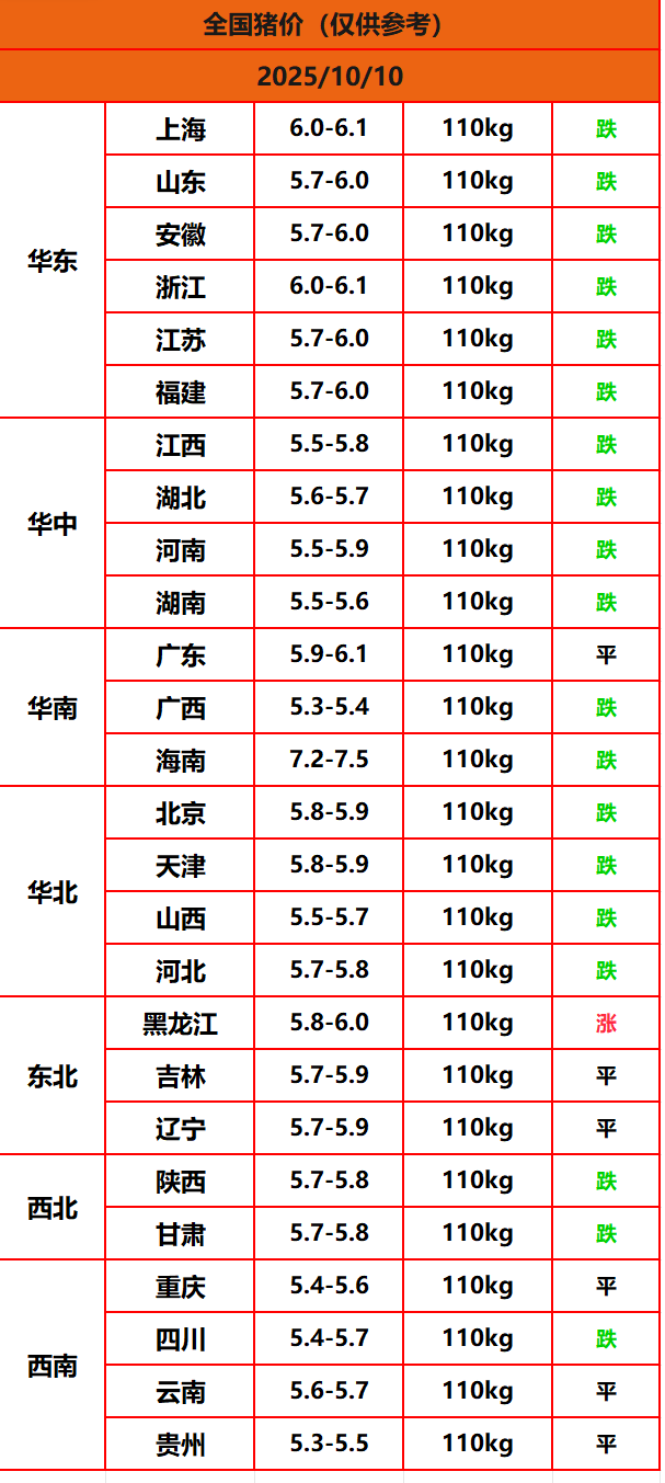8.22猪价